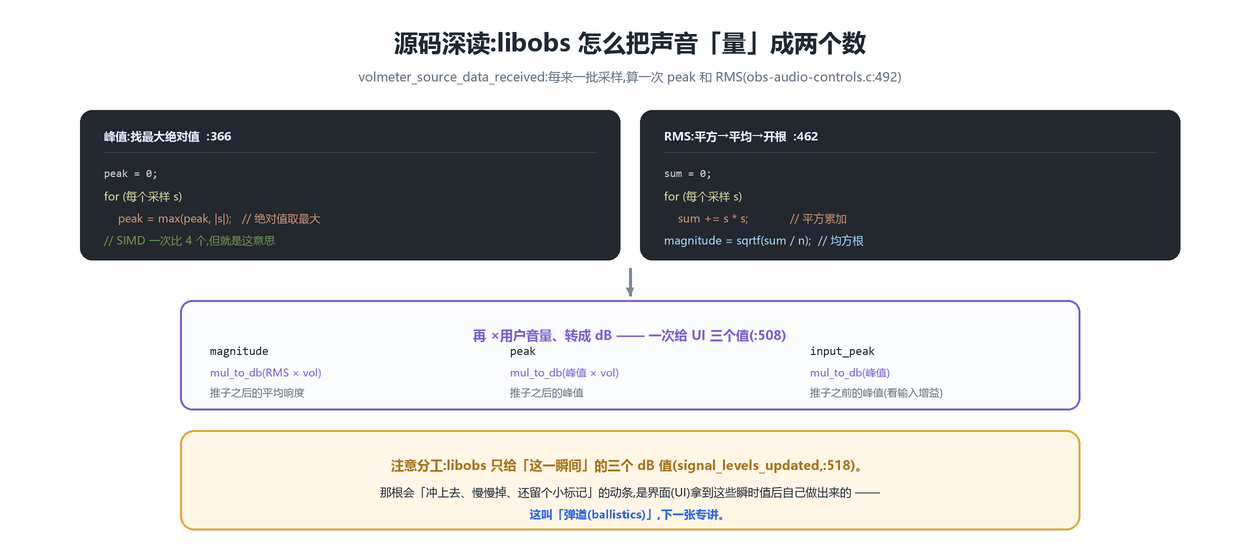 电平表源码