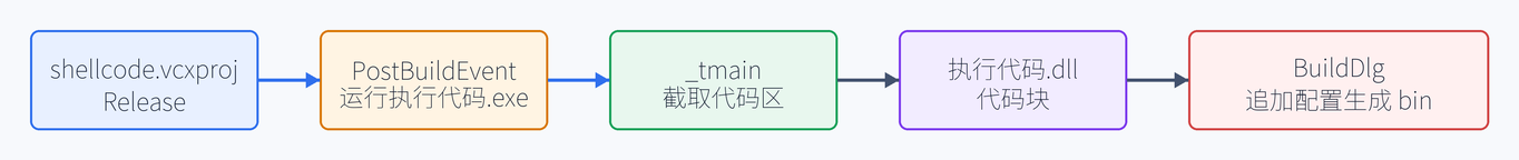 1. 本课要解决什么问题（配图）