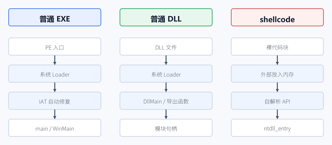 3. 前置概念：先把名词说清楚（配图）