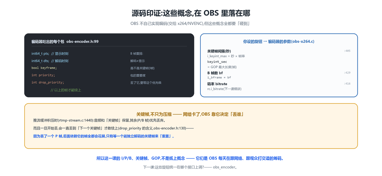 OBS 源码印证