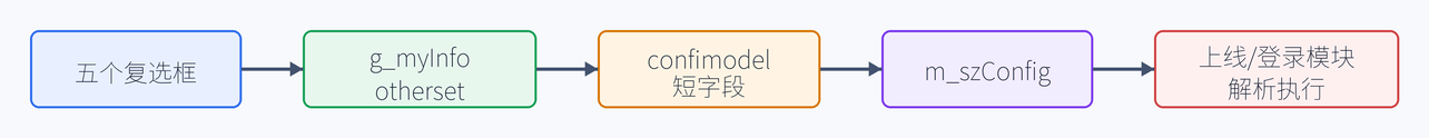 1. 本课要解决什么问题（配图）
