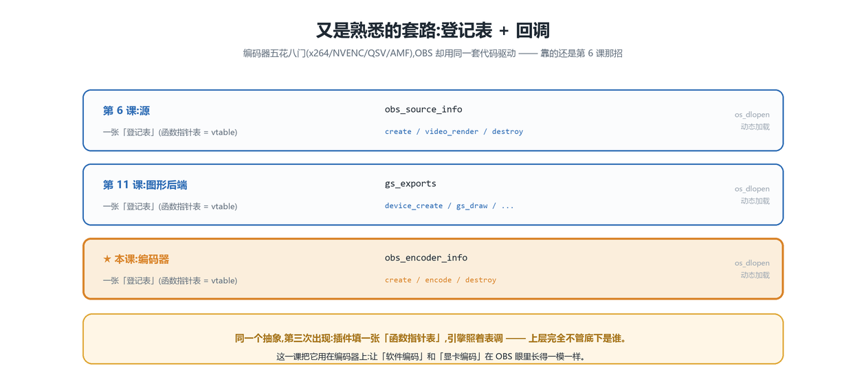 又是熟悉的套路