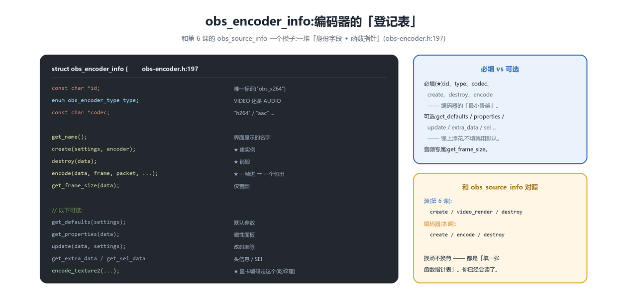 obs_encoder_info 登记表