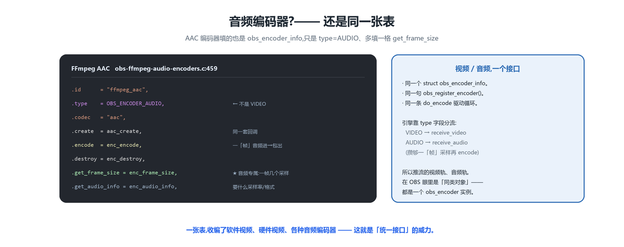 音频编码器
