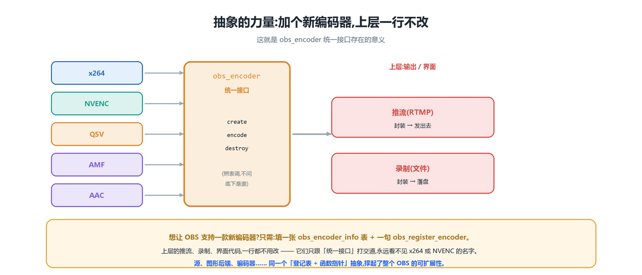 抽象的力量