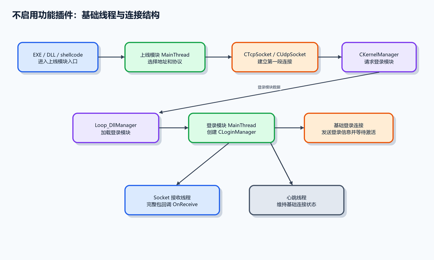 1. 本课学习目标（配图）