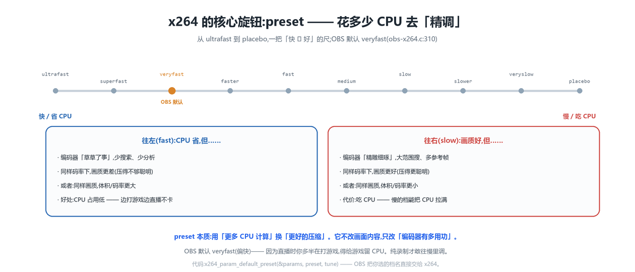 x264 preset