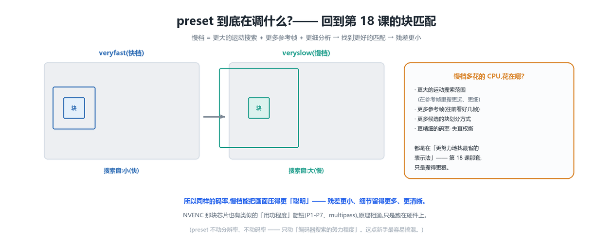 preset 内部