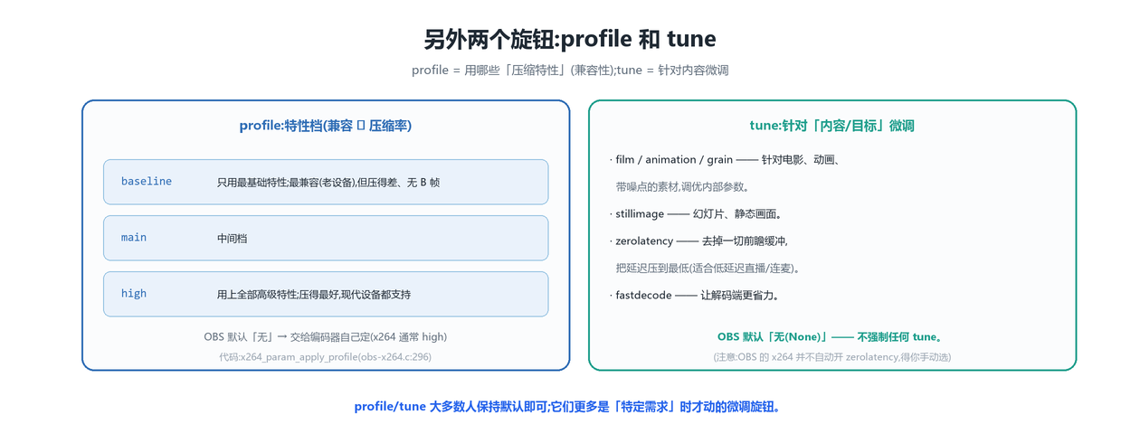 profile & tune
