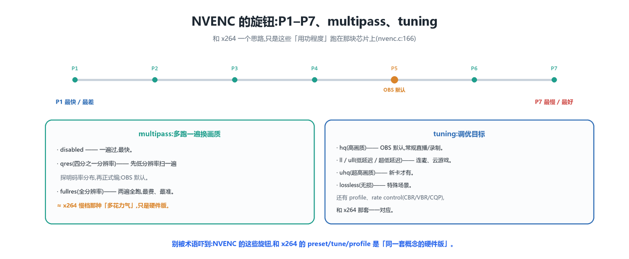 NVENC 旋钮