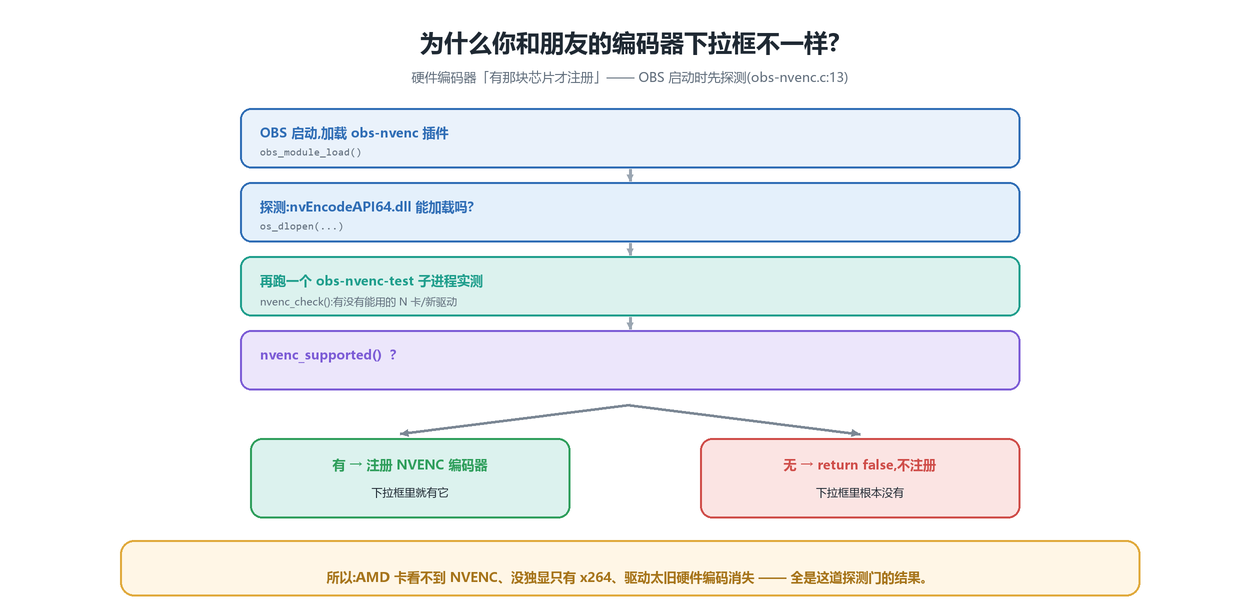 硬件检测
