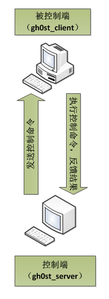 编译方法（配图）