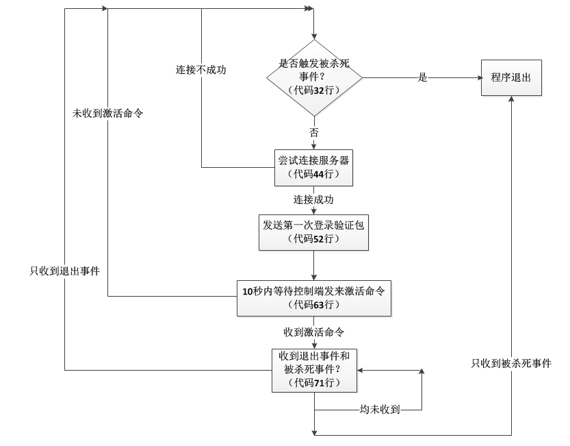 程序主脉络（配图）