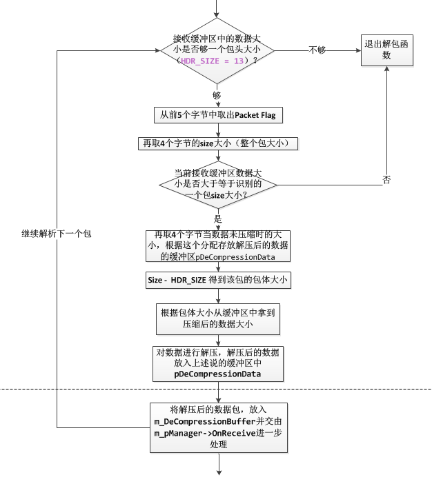 工作线程一（配图）