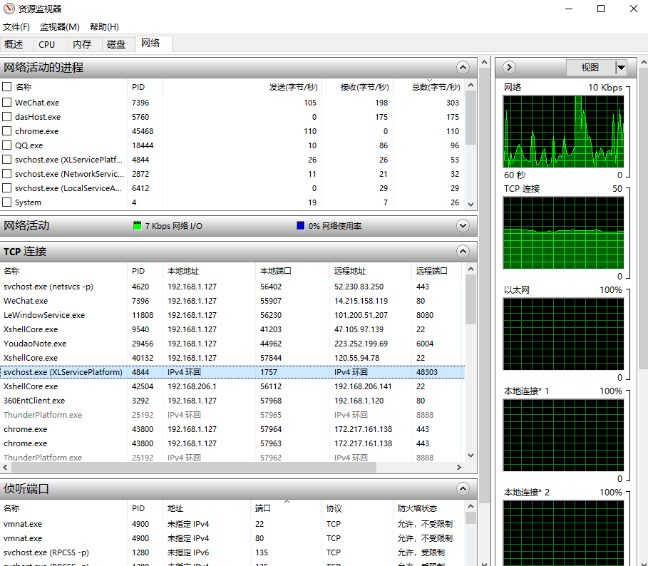 5.4 netstat(配图)