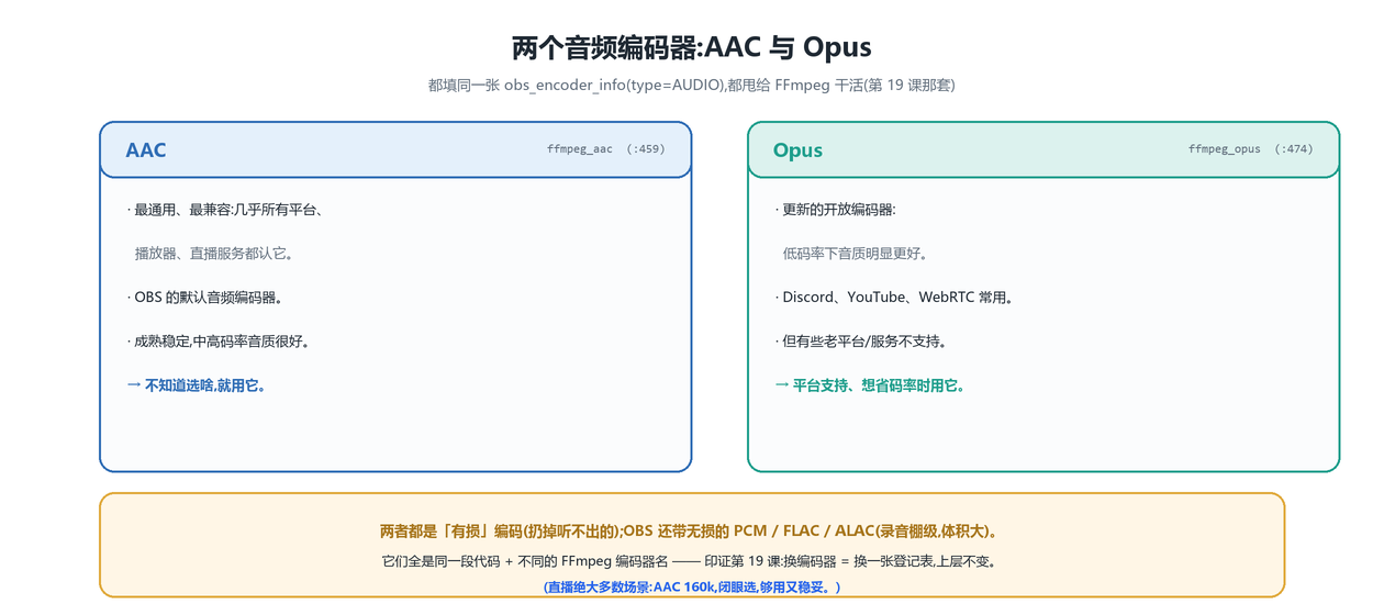 AAC vs Opus