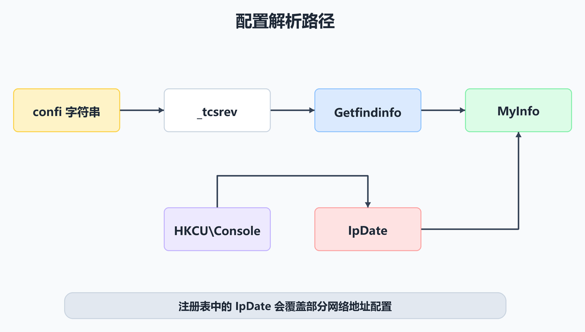 配置解析路径