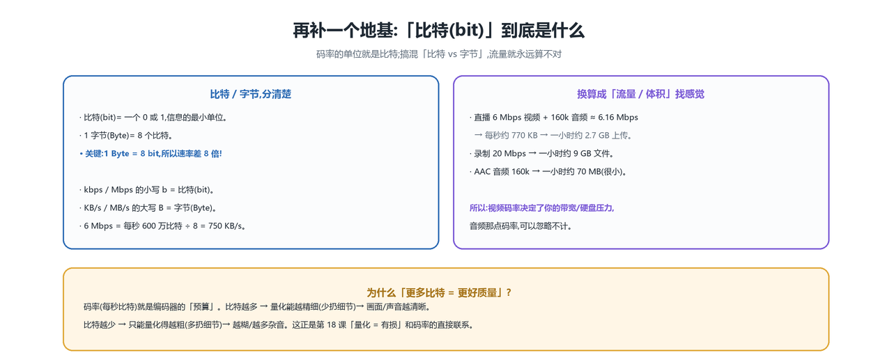 比特是什么
