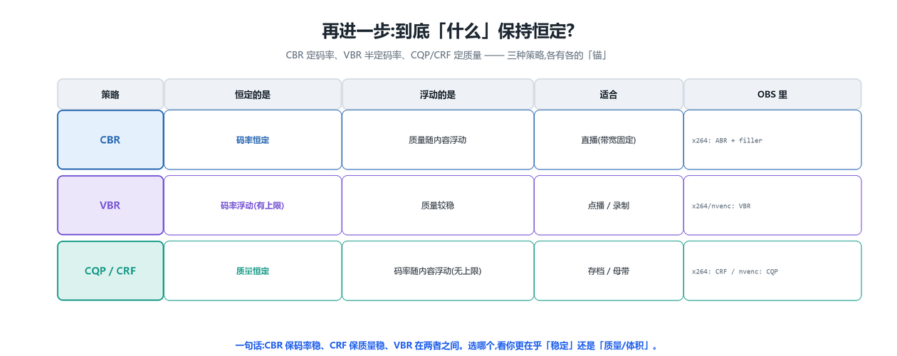 三种策略
