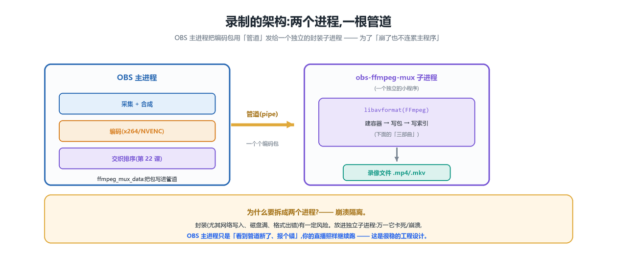 两个进程一根管道