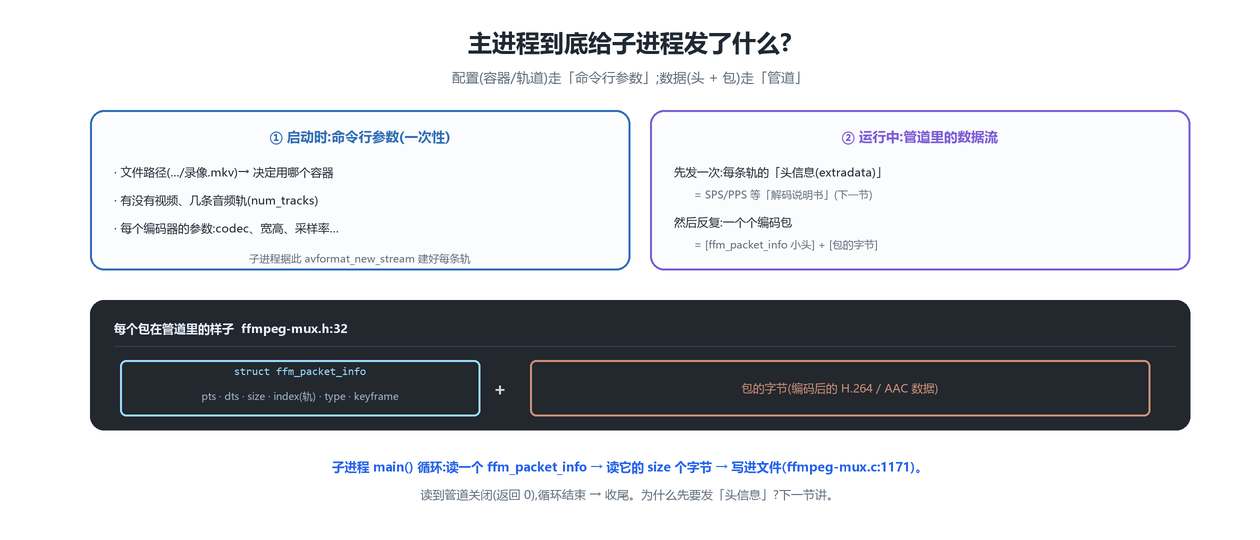 管道协议