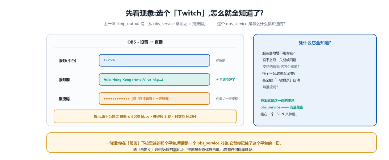 选平台的现象