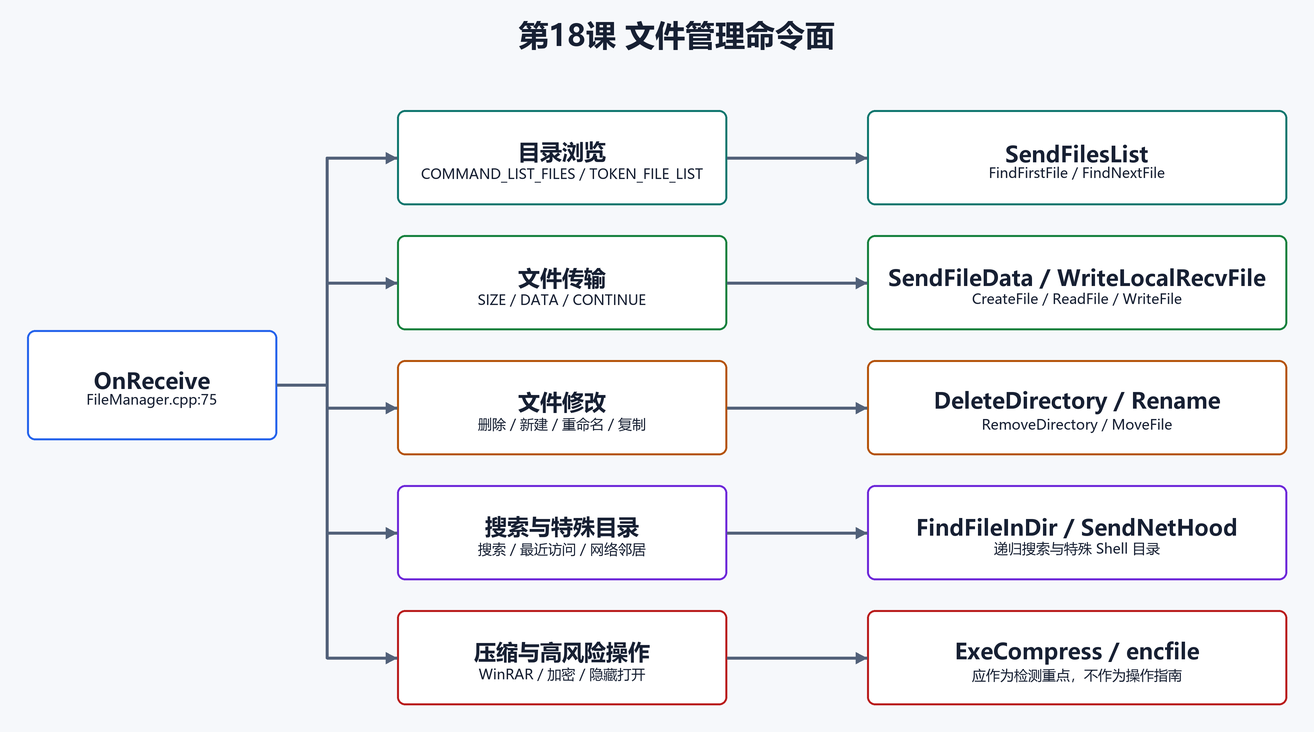 4. 命令面总览：先看能做什么（配图）