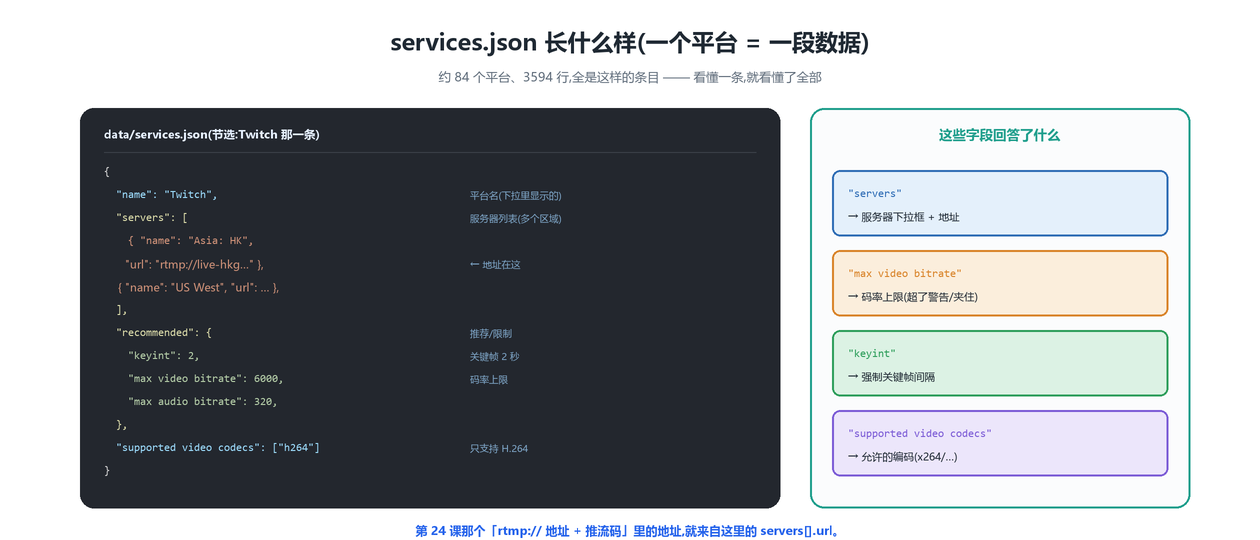 services.json 结构