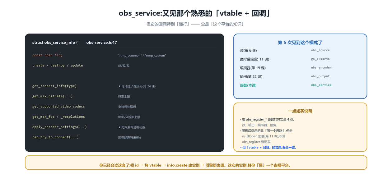 obs_service 登记表