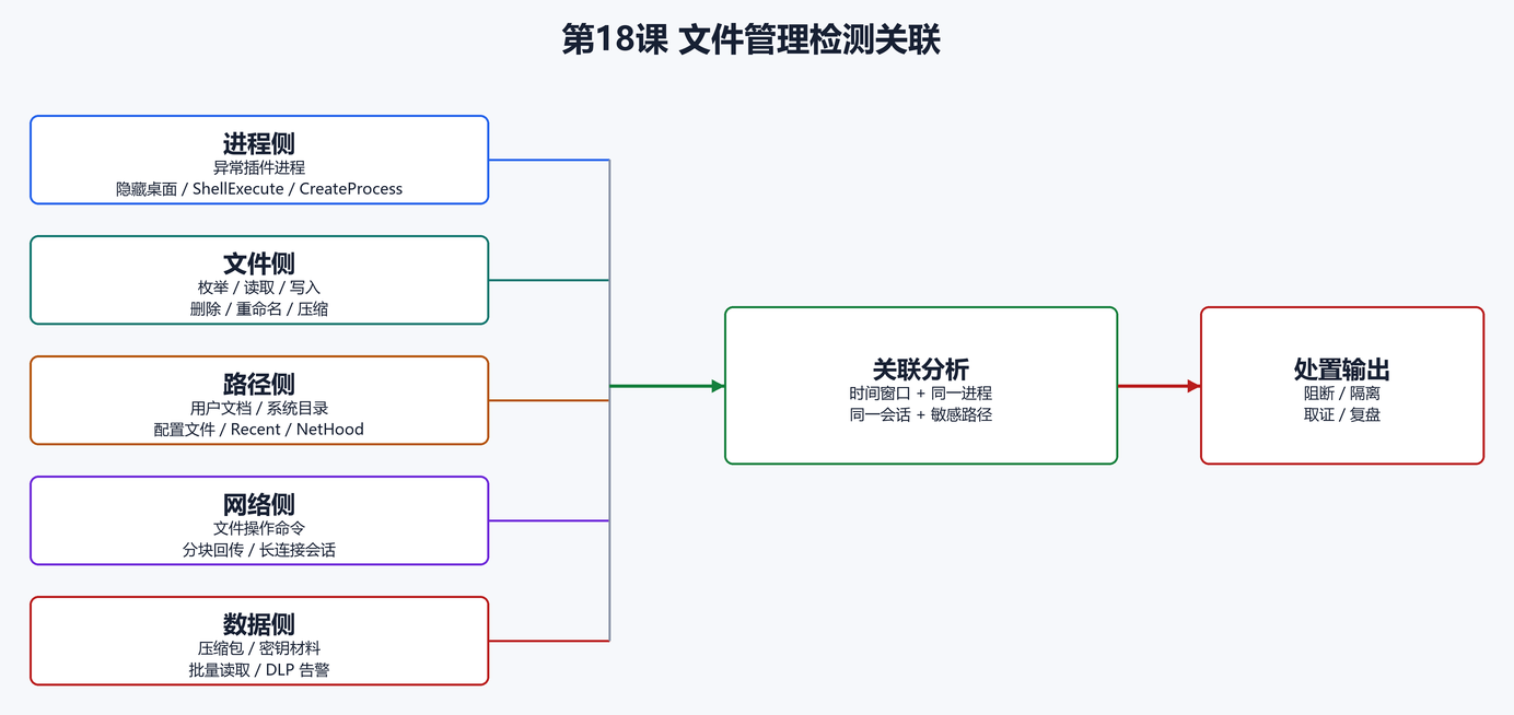17. 企业检测点（配图）