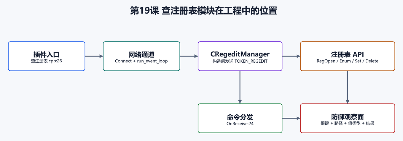 2. 本课涉及源码目录和文件（配图）