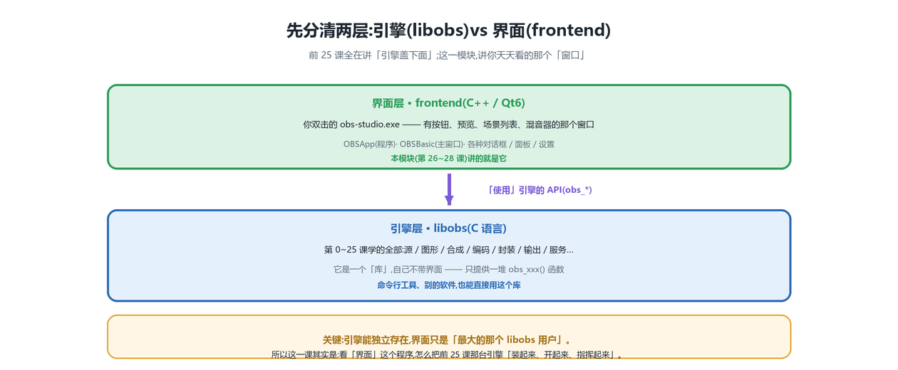 引擎 vs 界面