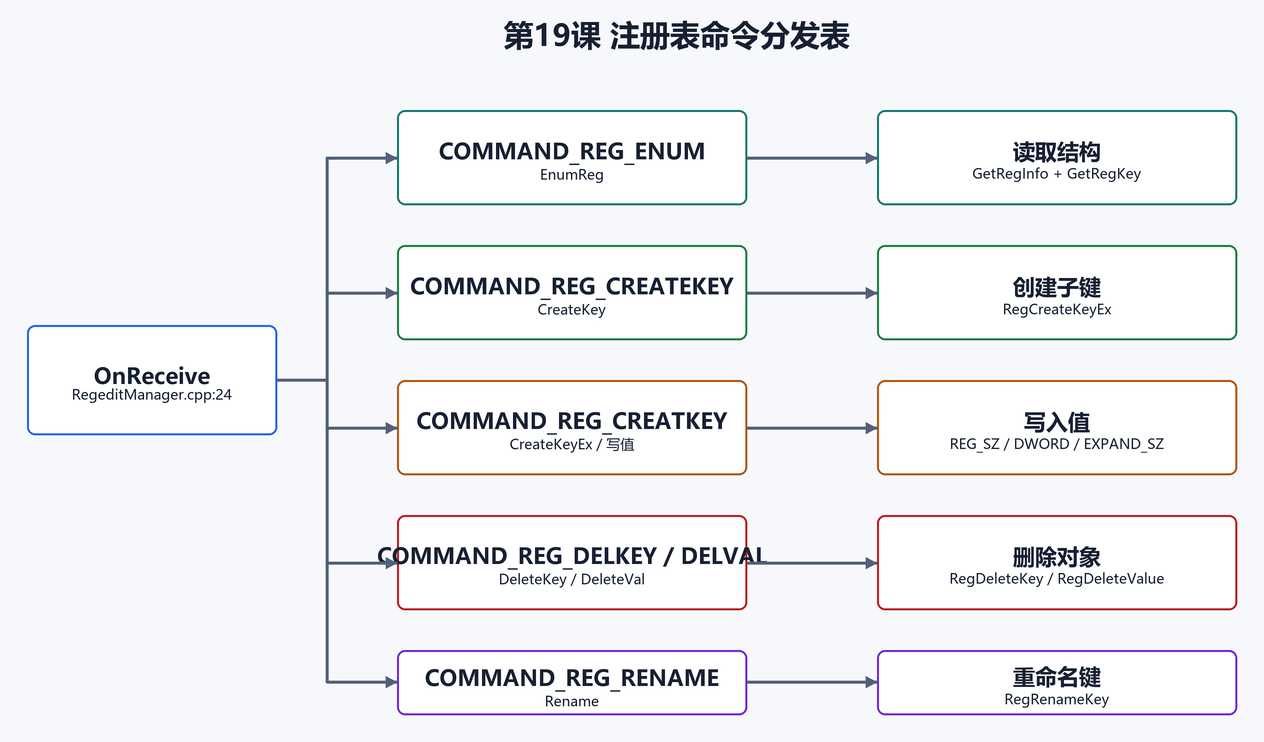 4. 命令面总览（配图）