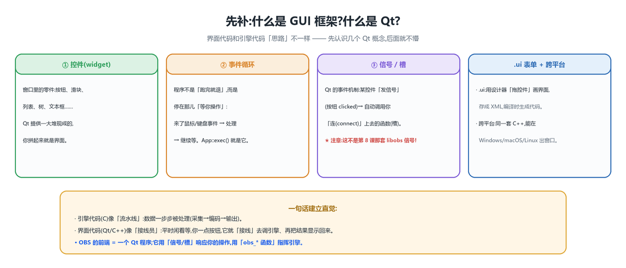 什么是 Qt
