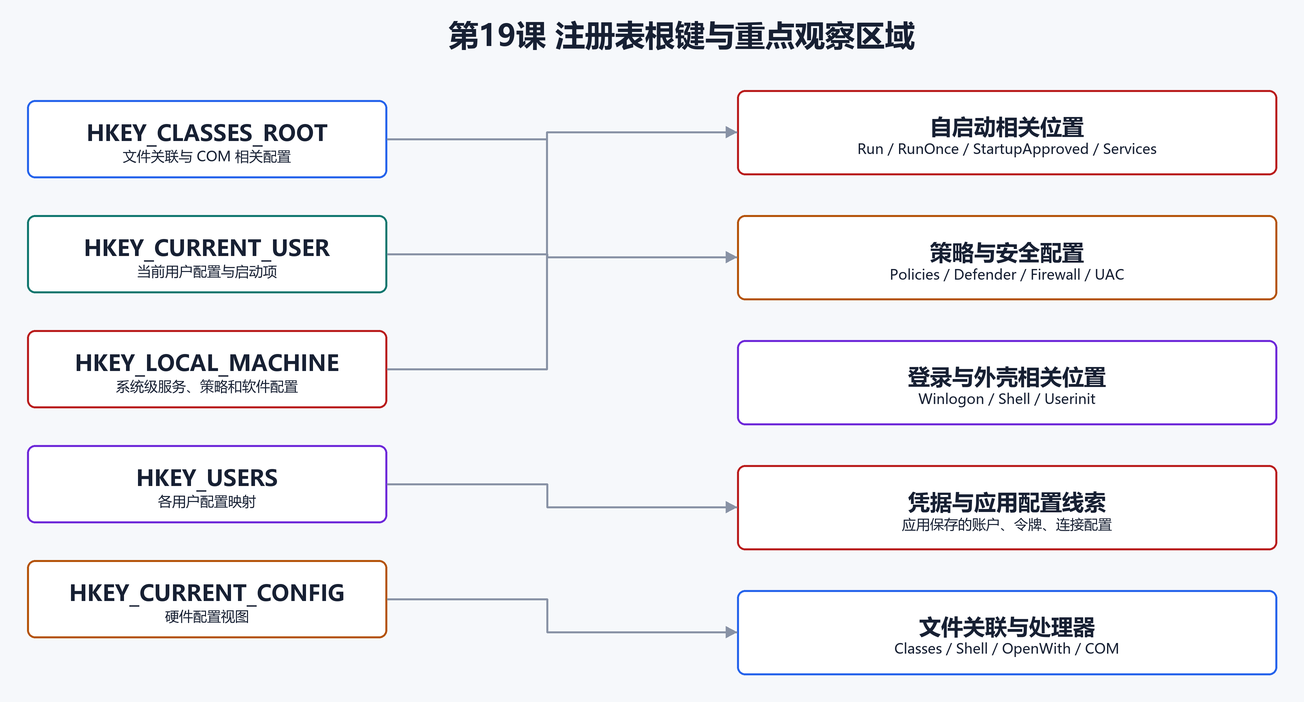 7. 根键选择：ParseKey（配图）
