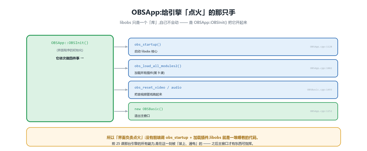 OBSApp 点火