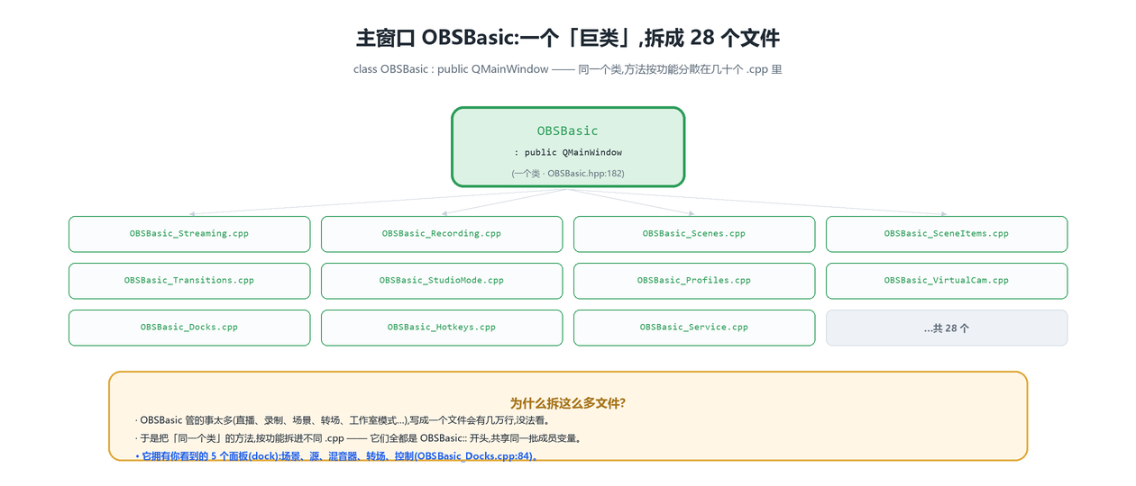 OBSBasic 巨类拆分
