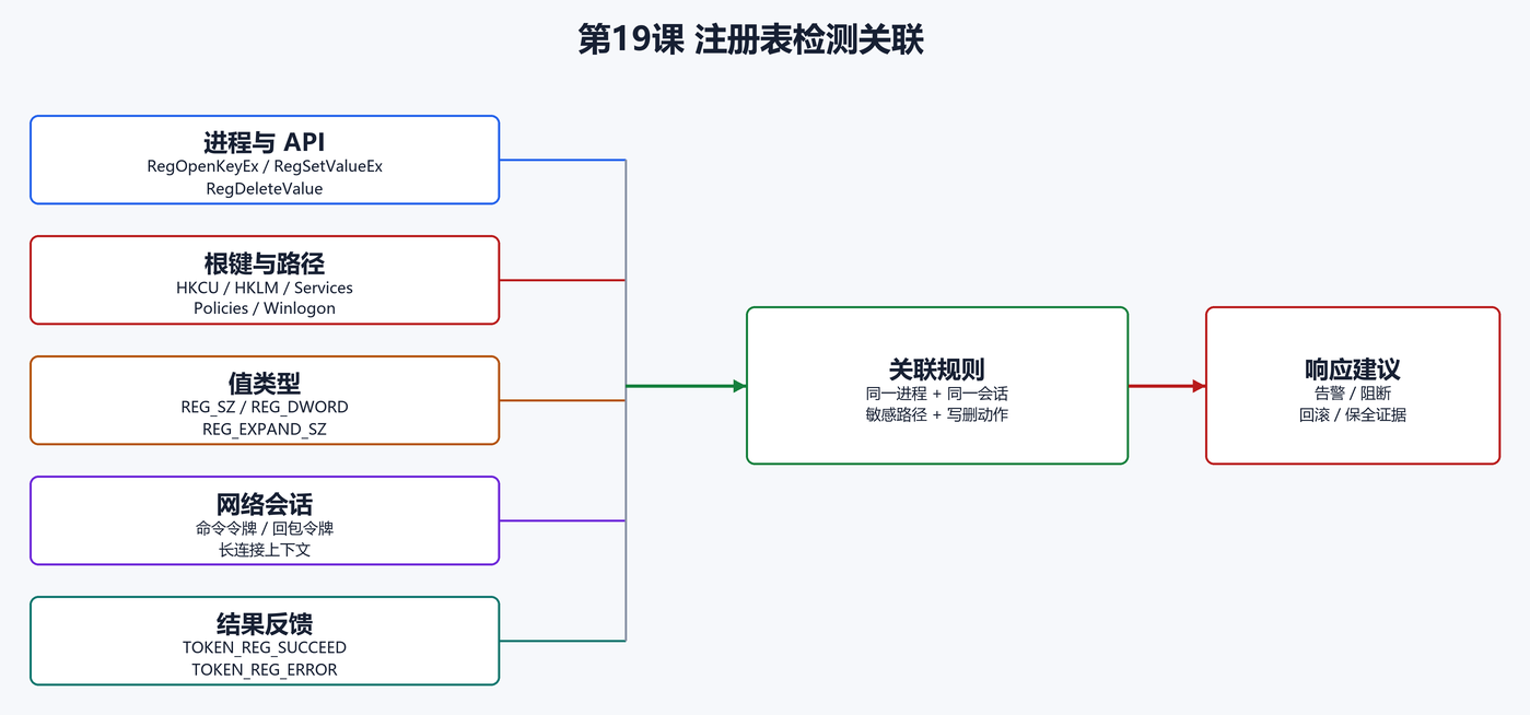16. 企业检测点（配图）