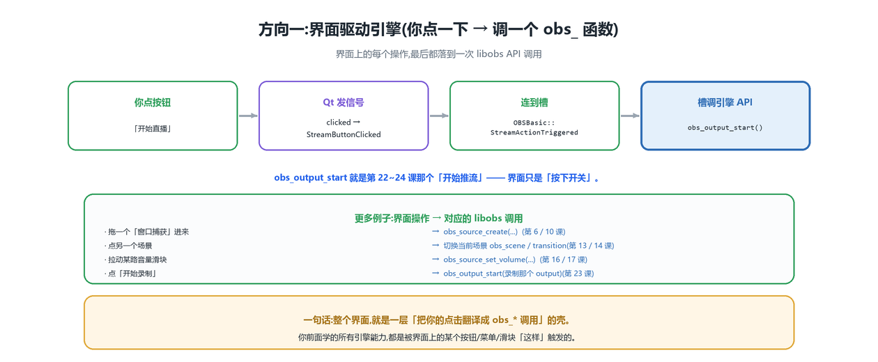 界面驱动引擎