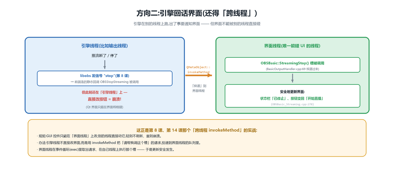 引擎回话界面