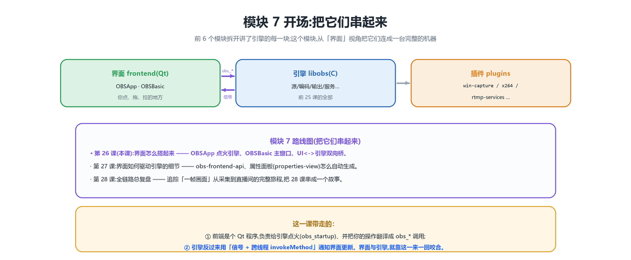 模块 7 开场