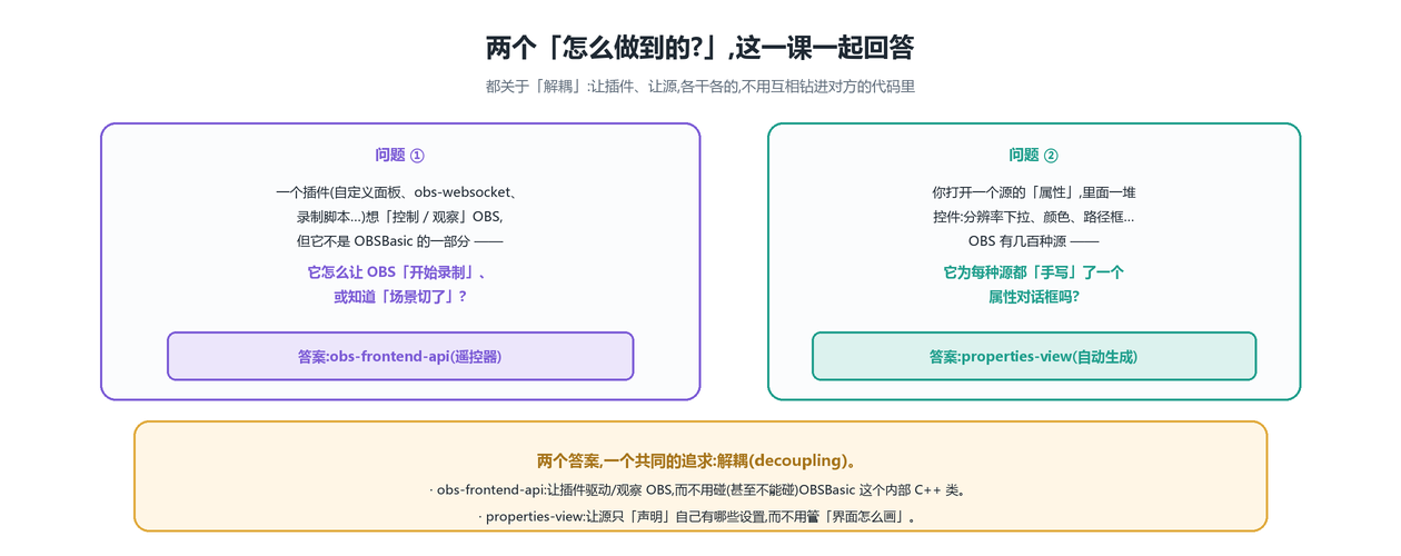 两个问题