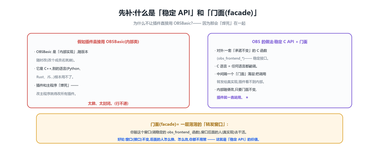 稳定 API / 门面