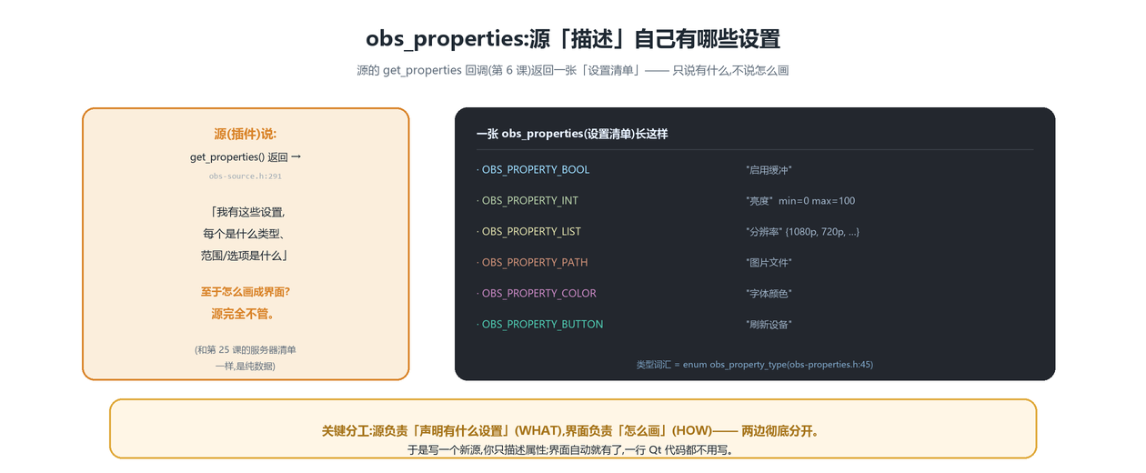 obs_properties 描述