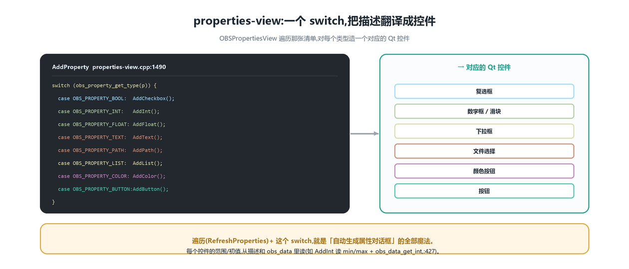properties-view switch