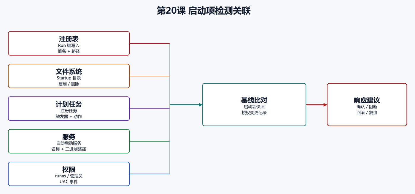 9. 企业检测点(配图)