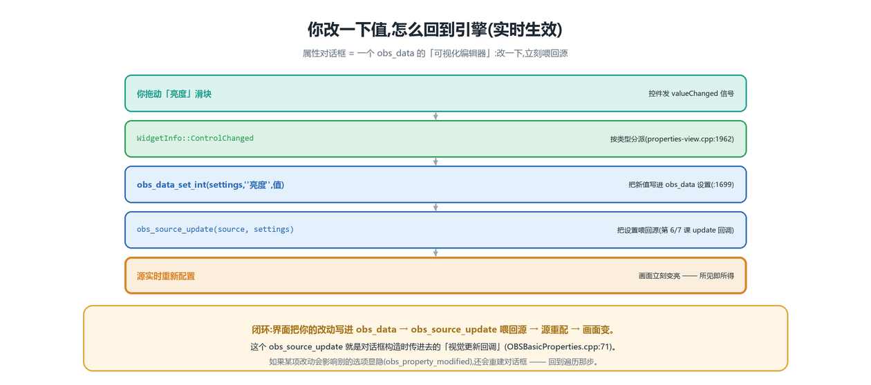 改值往返