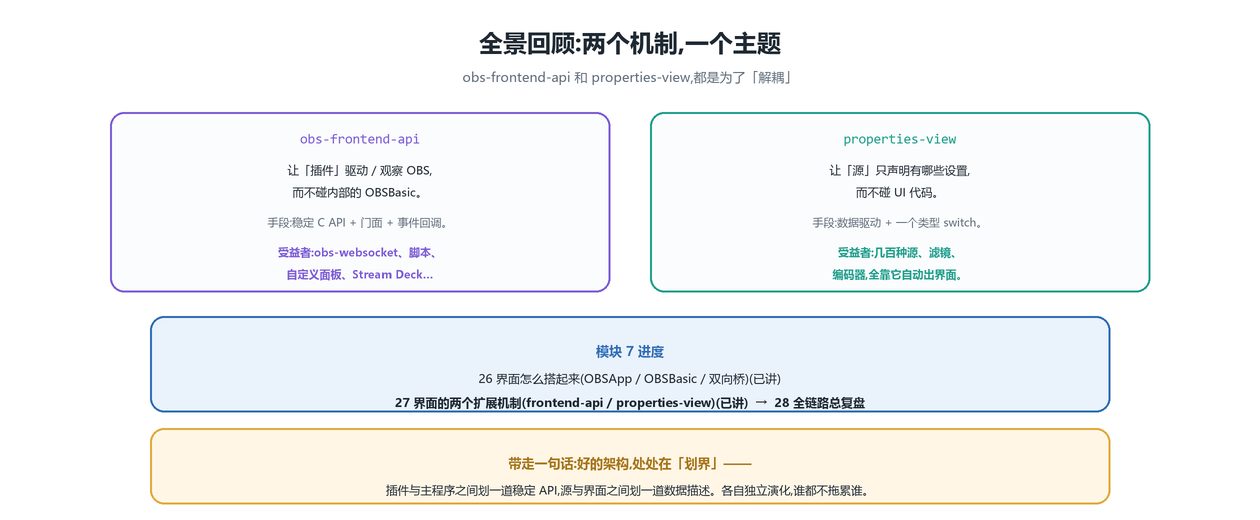 全景回顾