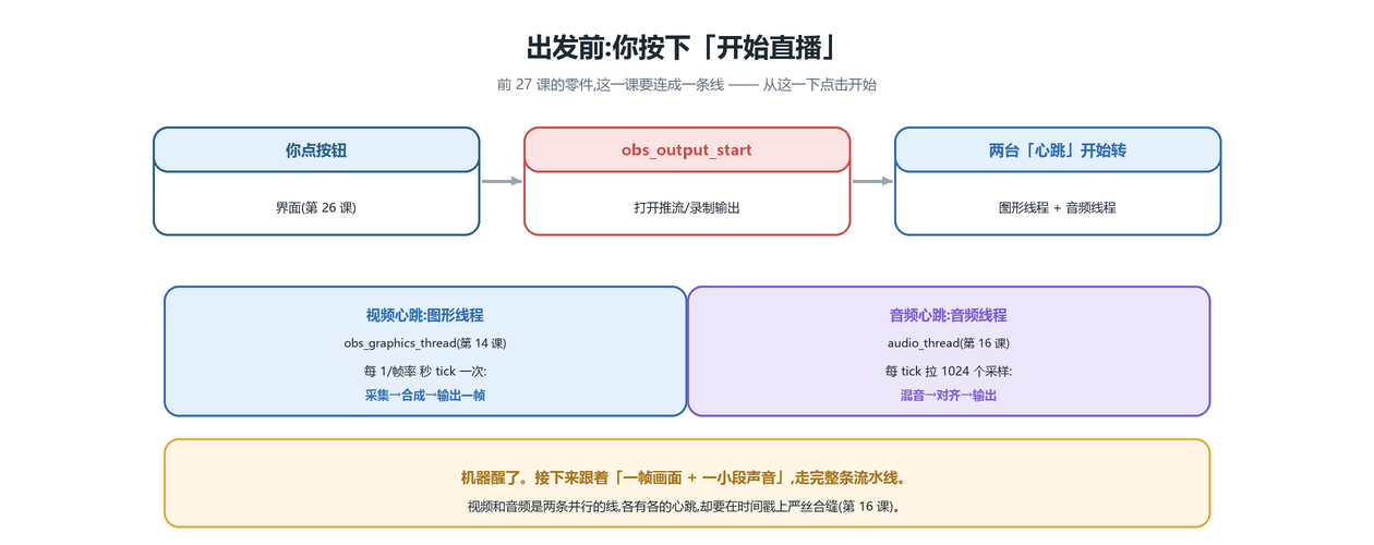 你按下开始直播