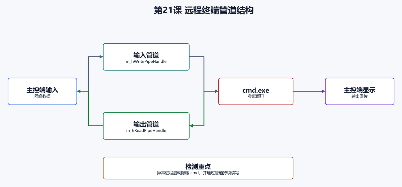 4. 类声明：句柄比命令枚举更重要（配图）